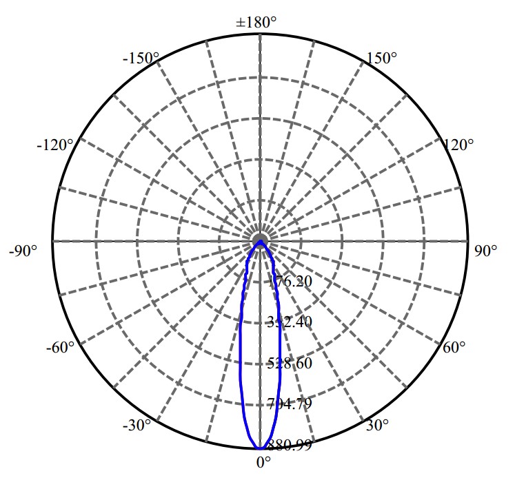 Nata Lighting Company Limited -  CLU700 1450-E